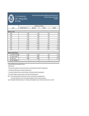 Fillable Online Number Of Form I Immigrant Petition By Alien