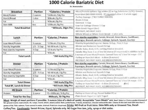 1000 Calorie Diet Chart