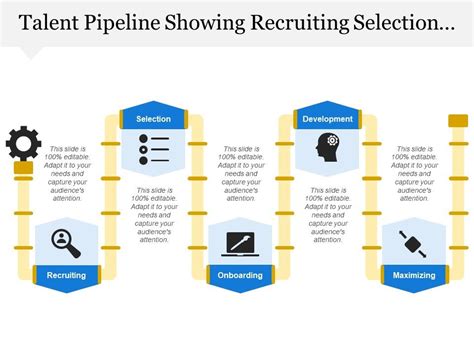 Talent Pipeline Template