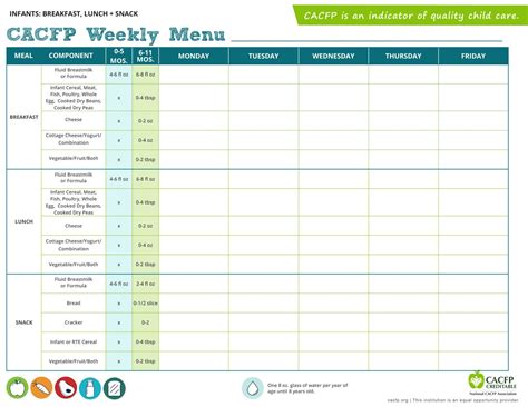 Five Free Cacfp Menu Templates For Easy Meal Planning