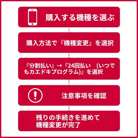 ドコモのいつでもカエドキプログラムとは？iphone 13 Proで利用した事例やお得さを紹介！ D Portfolio｜ドコモやdカード