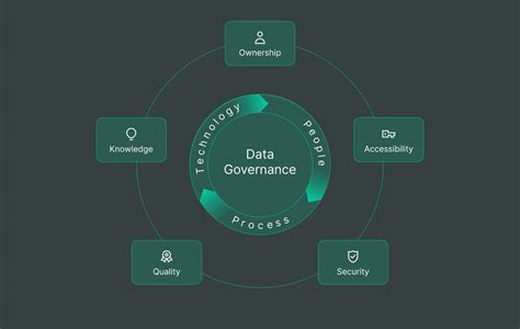 What Is Data Governance And Why Is It Important For Your Business Doublecloud