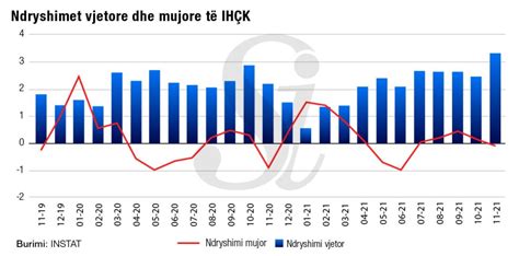 Rritja E çmimeve Si Pandemia Ndikoi Inflacionin Shqiptar Dhe Atë Të