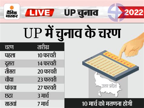 10 फरवरी को पहले फेज में होगा मतदान, 10 मार्च को आएगा रिजल्ट; रैली, रोड ...