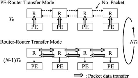 Figure 11 From Vlsi Architecture Based On Packet Data Transfer Scheme