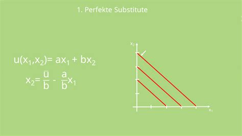 Nutzenfunktion Und Indifferenzkurve Definition Mit Video