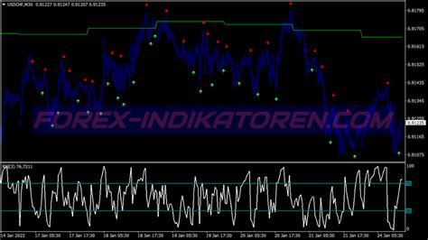 Profit Sedenho Scalping Trading System Mt Indicators Mq Ex