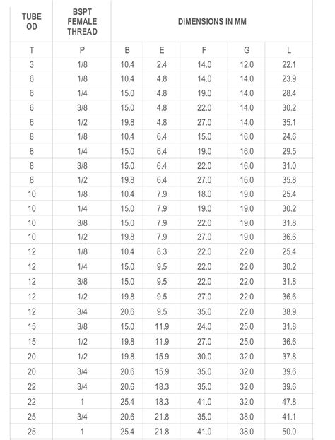 Metric Tapered Pipe Thread Chart