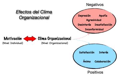 Introducir Imagen Modelo De Intervenci N En Clima Organizacional