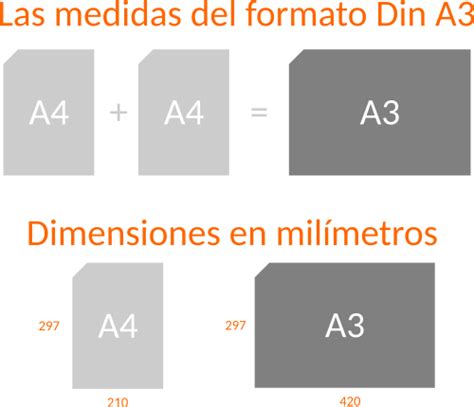 Conoces Las Medidas DIN Te Contamos Todo Sobre Estas