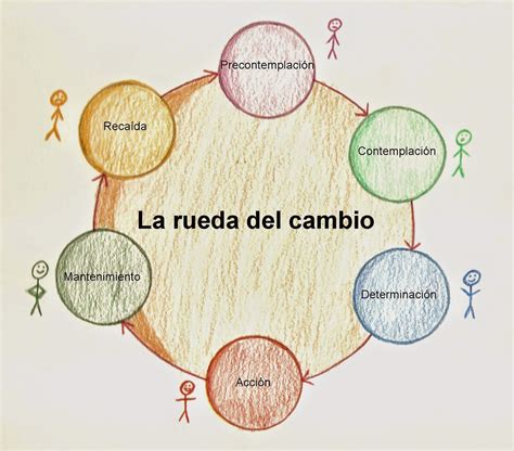 La entrevista motivacional en psicología hablar para cambiar