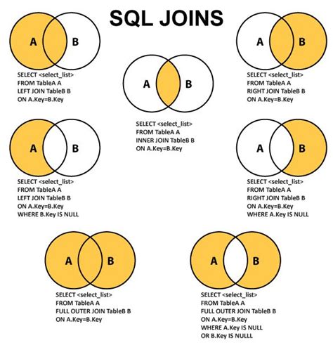 Diferencia Entre Join E Inner Join Sql