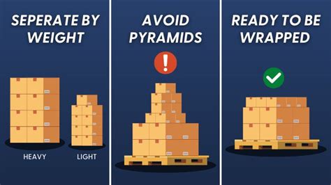 Best Pallet Packing Guide