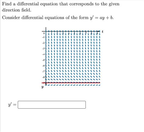 Solved Find A Differential Equation That Corresponds To The Chegg