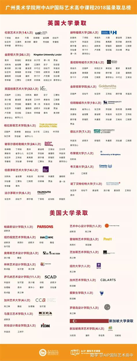 广美附中aip深圳 知乎