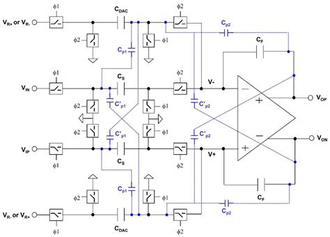 Electronics Free Full Text Macro Model For Discrete Time Sigma‒delta Modulators