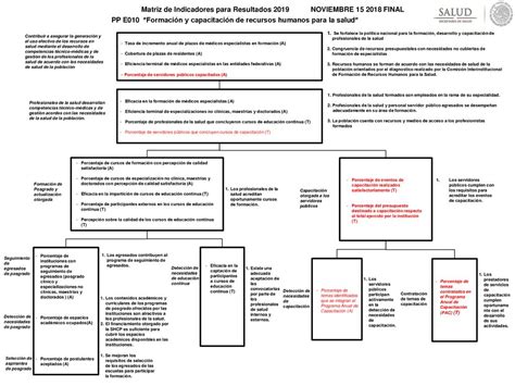 Matriz De Indicadores Para Resultados Noviembre Final Ppt Descargar