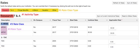 Proposal Budget Configurations Kuali Research