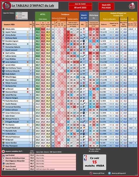 Trashtalk Fantasy Lab On Twitter Les Stats Ttfl Du Jour