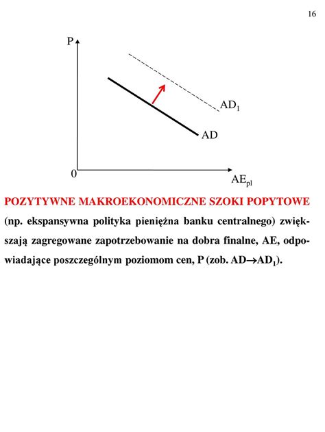 Witam Pa Stwa Na Wyk Adzie Z Podstaw Makro Ekonomii Ppt Pobierz