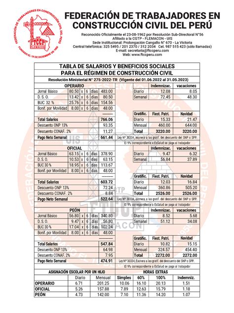 Tablas salariales 2022 2023 CONSTRUCCIÓN CIVIL DEL PERÚ Reconocido