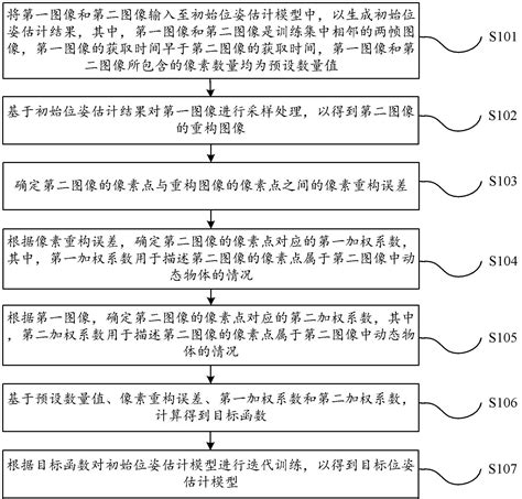 位姿估计模型的训练方法、装置、设备和存储介质与流程