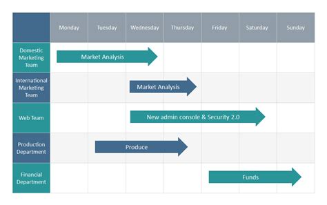 Free Editable Timeline Examples Edrawmax Online