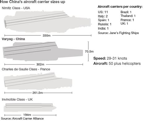 China's New Aircraft Carrier - Inspire the Uninspired | JoeBurlas.com