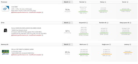 Intel Alder Lake-S Desktop CPU Spotted With Benchmarks, 16 Core ES Chip ...