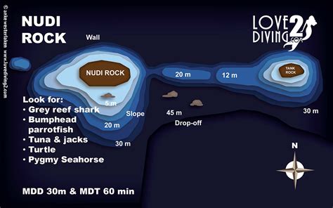 DIVE SITE MAPS: RAJA AMPAT INDONESIA – LoveDiving2.com