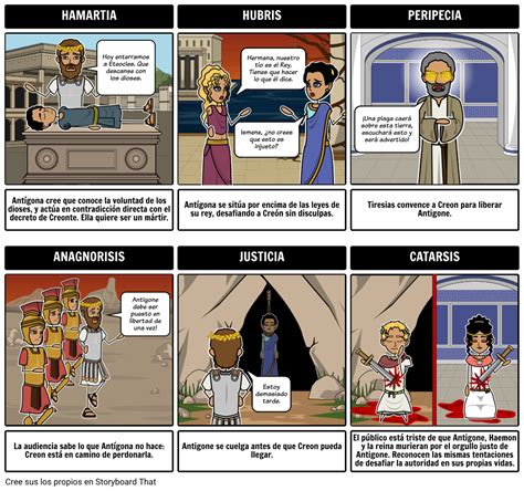 Héroe Trágico de Antigone Storyboard Door es examples