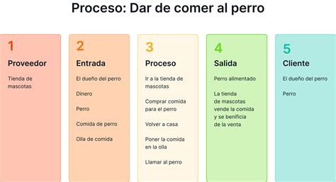 Mapeo De Procesos Qu Es C Mo Mapear Y Herramientas