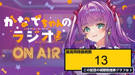 ライブ同時接続数グラフ『【昼活・雑談】117 火曜日💜かなでちゃんのラジオ【vtuber／紫月かなで】 』 Livechart