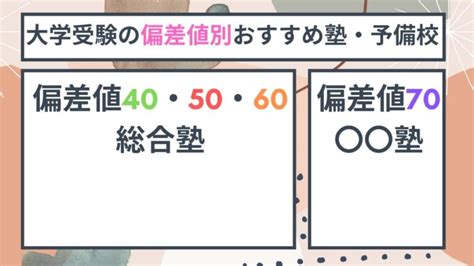 大学受験のレベル別おすすめ塾・予備校11選【偏差値40506070で紹介】