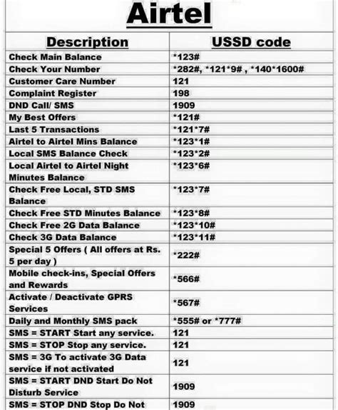 Airtel Balance Check Number G G Lte Apn India