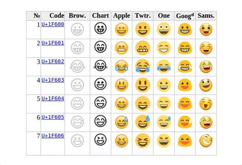 Iphone Emoji Copy And Paste Change Comin