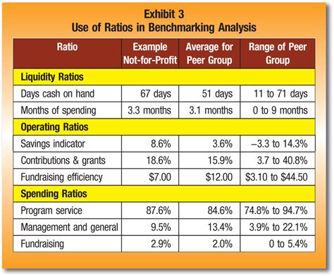 Current Ratio Benchmark By Industry Jadonrilloodonnell