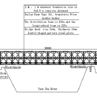 Side layout of steel trestle bridge. | Download Scientific Diagram