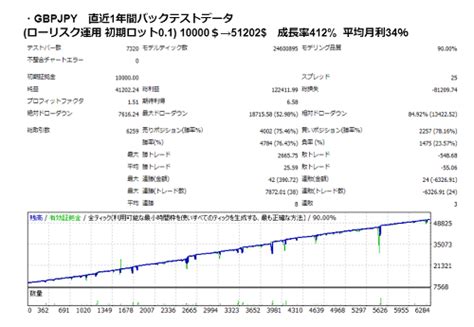 【fx初心者必見】バックテストの見方教えます！改ざんを見抜く3つの視点｜55歳おじさんでもわかるfx入門ガイド