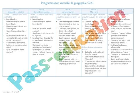 S Quence Fiche De Pr Paration G Ographie Nouveau Programme Cm