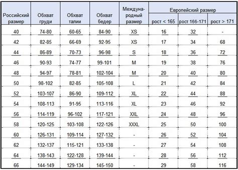 Что такое «одежда больших размеров» и как узнать свой размер ...