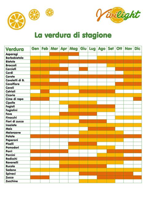 La Verdura Di Stagione Mese Per Mese Gusto E Salute Vivilight