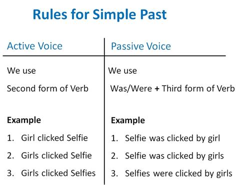 Category Passive Past Passive Repasando Ingles Con Lorena