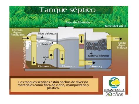 Mantenimiento De Tanques Y Sistemas Sépticos Ppt