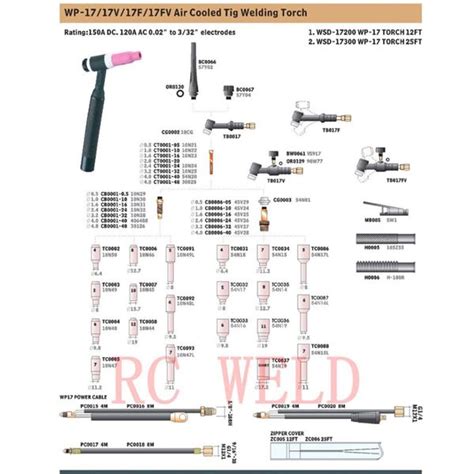 Miller Tig Torch Parts Diagram