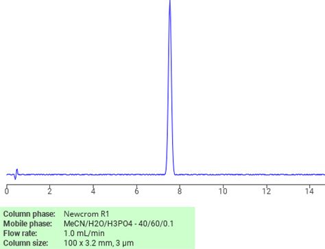 Propane 1 Iodo 2 Methyl SIELC Technologies