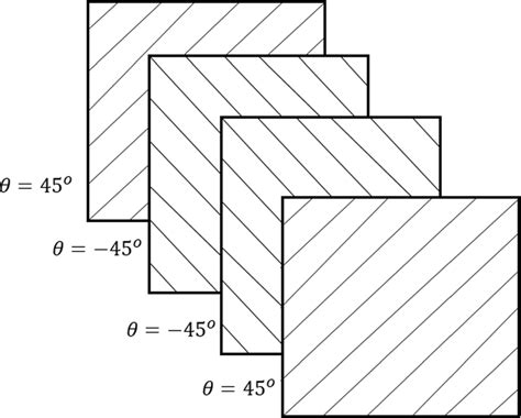 The Lamina Of Multilayered Composite Structure In Angle Ply Sequence