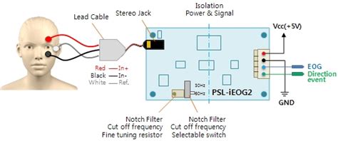 Biosignal Sensor Module Mini Size 2ch Eog Sensor Module With Isolation