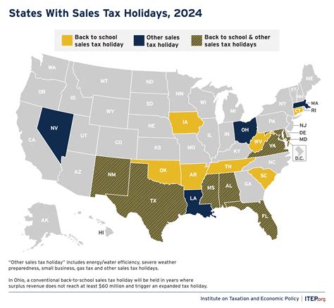 Flashy but flawed: The myth of the sales tax holiday