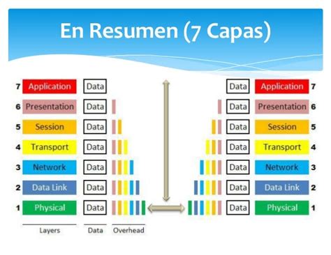 Ssl Tls Y Que Es Cada Protocolo Y Cuales Son Sus Diferencias Images